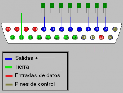 Salida de Datos por Puerto Paralelo en JAVA