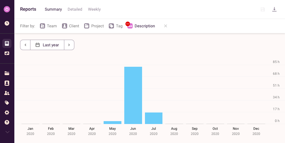 Captura de pantalla de reporte de Toggl Tracker donde se observan horas registradas por año